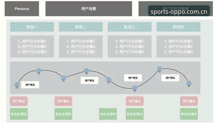 欧宝体育用户体验评测 欧宝体育用户体验评测详解:从A7B3版本看手机体育博彩平台的核心竞争力
